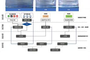 谁说我不行了！克莱16中11&三分10中6得到28分3篮板&第三节13分