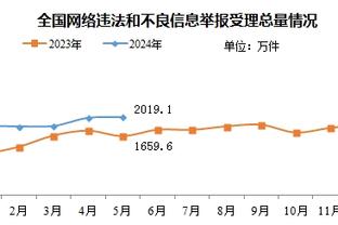 今日太阳对阵灰熊 埃里克-戈登因膝盖伤势缺阵